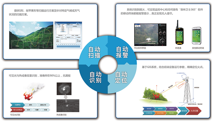 秸稈焚燒監控系統