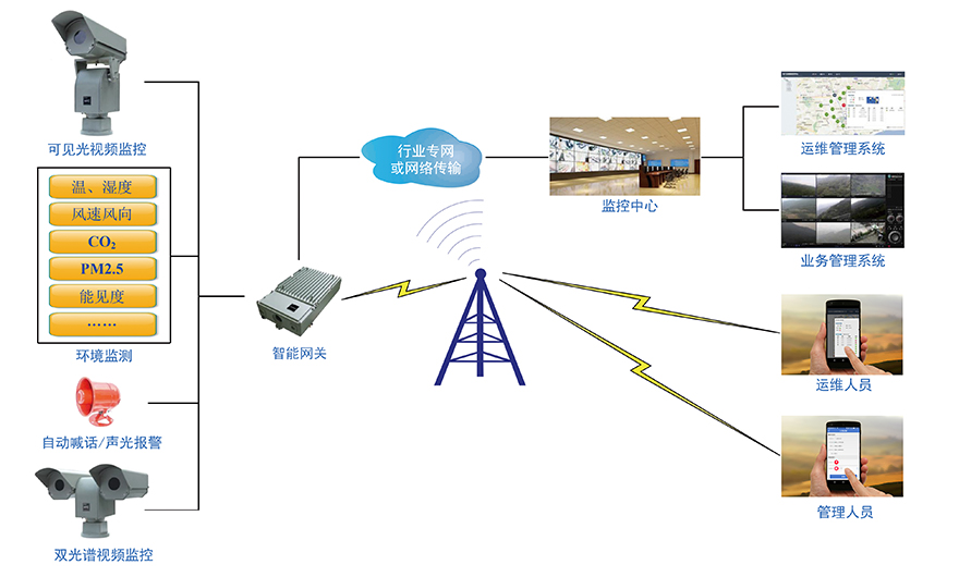 秸稈禁燒監測預警系統